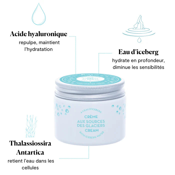 Iceberg water moisturizer with iceberg sources