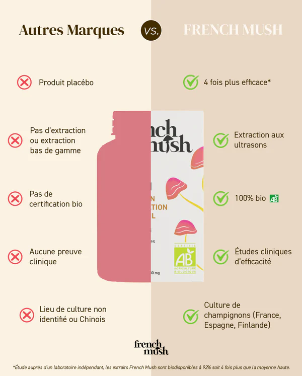 Reishi french mush extract capsules